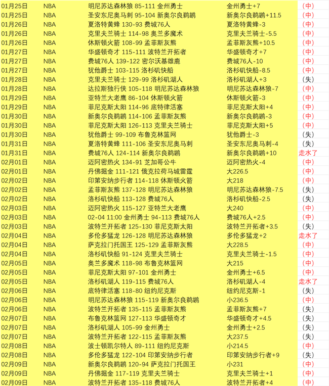 东部对决战,胜创赛季新,历史纪录再,世界杯竞猜,2026世界杯,投注策略,竞猜技巧,赛事分析