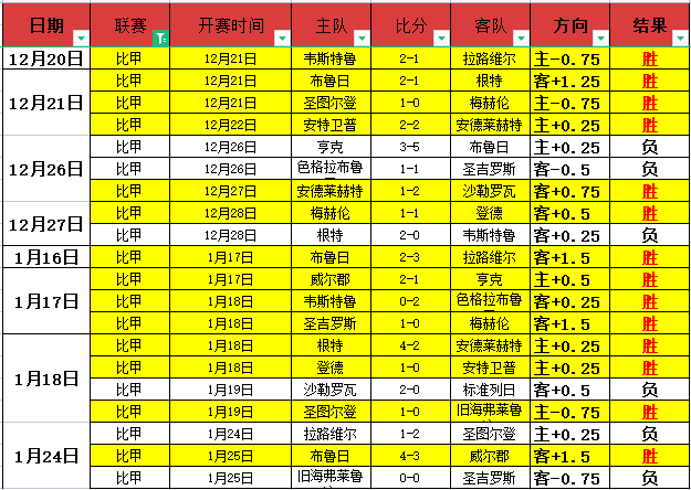 曼联四战伯,恩茅斯不胜,主场连败三,世界杯竞猜,2026世界杯,投注策略,竞猜技巧,赛事分析