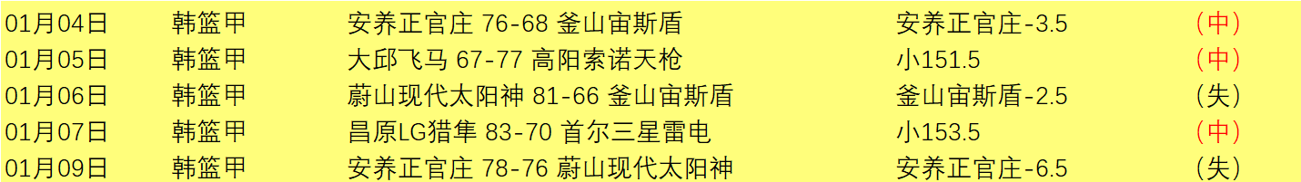 曼联四战伯,恩茅斯不胜,主场连败三,世界杯竞猜,2026世界杯,投注策略,竞猜技巧,赛事分析