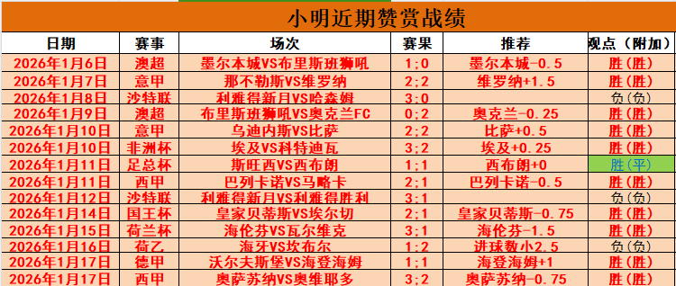 辛纳夺冠上,海大师赛,创最年轻胜,世界杯竞猜,2026世界杯,投注策略,竞猜技巧,赛事分析