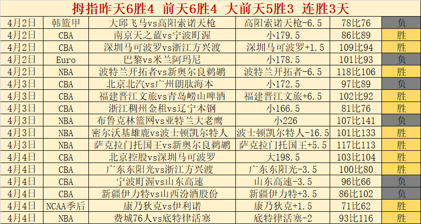 周六英超,西汉姆联对,埃弗顿专家,世界杯竞猜,2026世界杯,投注策略,竞猜技巧,赛事分析