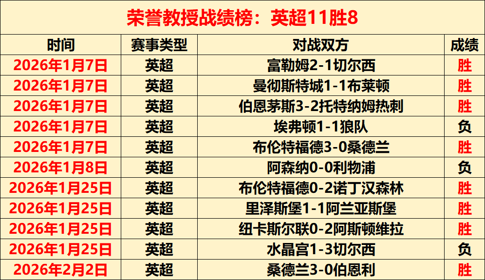 岁月无痕,岁依然棒球,服时尚打卡,世界杯竞猜,2026世界杯,投注策略,竞猜技巧,赛事分析
