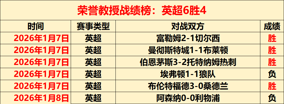 挪威与中国,女子冰壶世,锦赛循环赛,世界杯竞猜,2026世界杯,投注策略,竞猜技巧,赛事分析