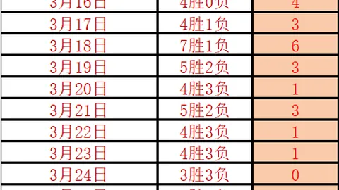 法国2-4逆转赢瑞典，吉鲁梅开二度博格巴贡献关键助攻